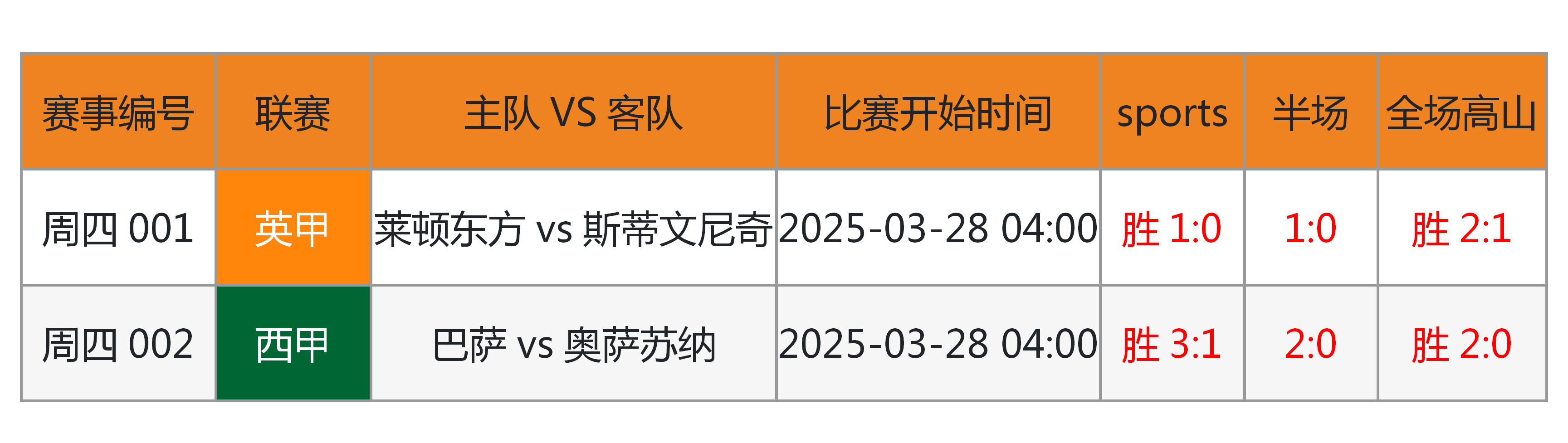 风云突变！密尔沃基雄鹿赛后止住颓势；意大利杯版图或变；话题不断；球探报告显示潜力