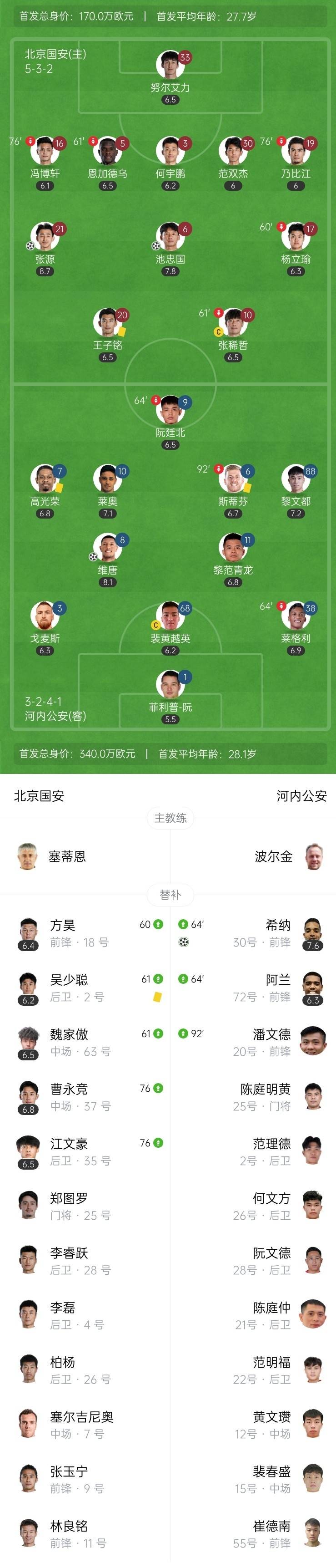 包含冲刺阶段北京国安备战亚冠，远射贴柱细节曝光，引发热议，临场指挥获称赞的词条